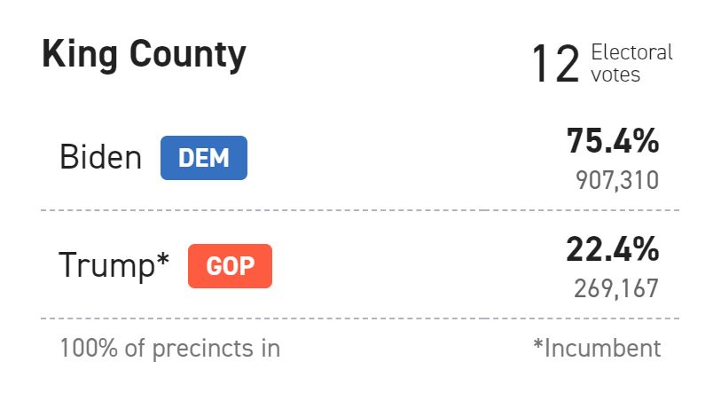 King Countys votes(Politico)