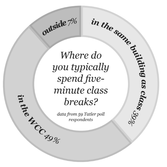 Lakeside’s Best Places to Spend Break Time