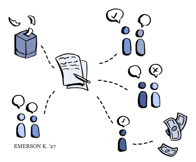 How Lakeside Decides