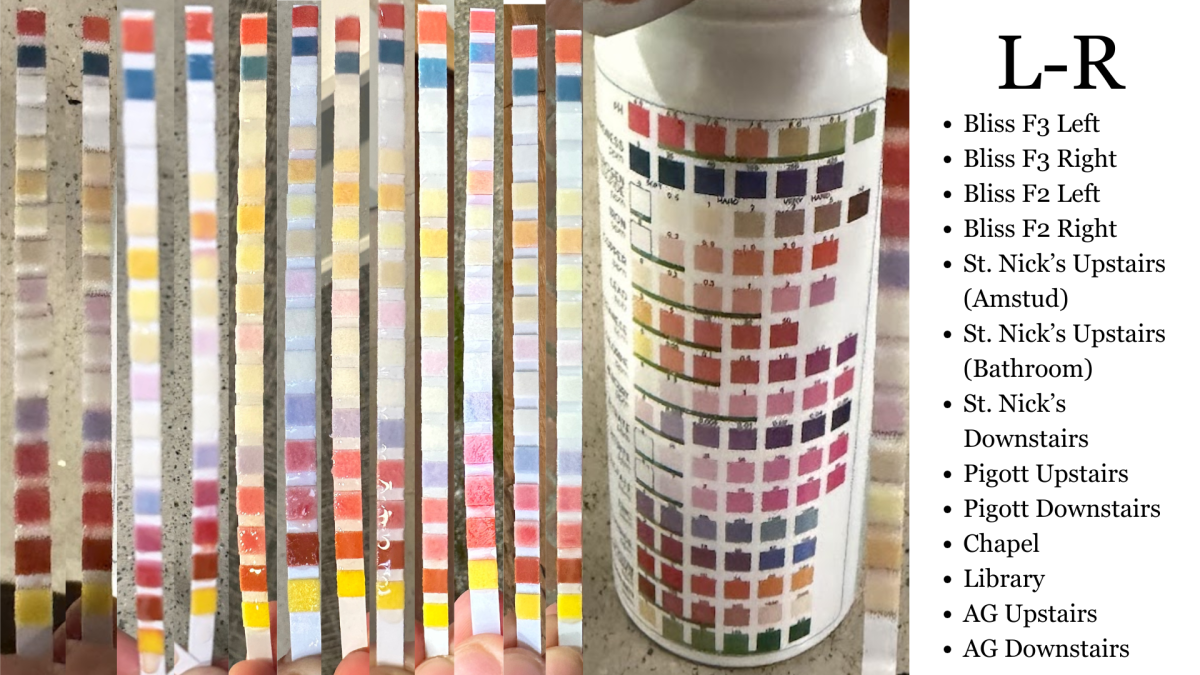 WATER TEST (If planning to use text Tim)