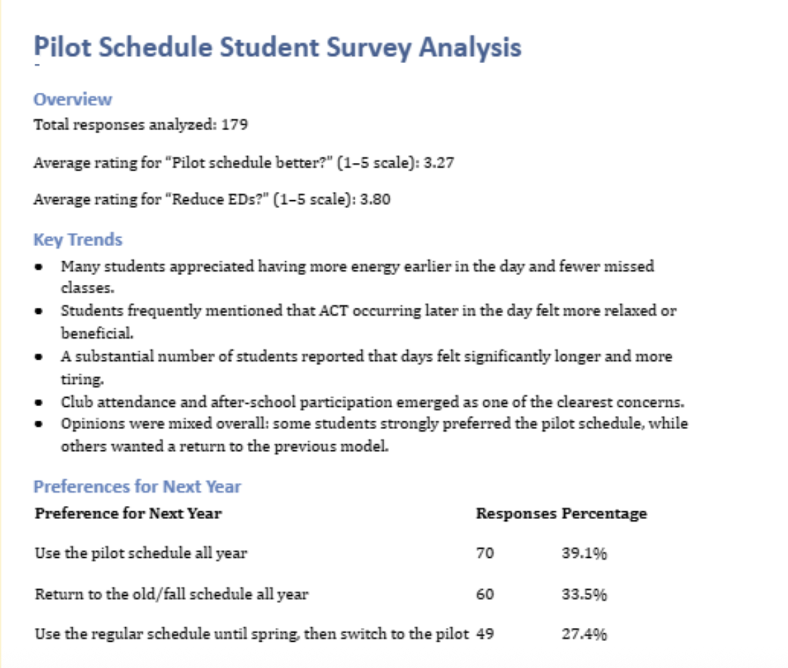 Pilot schedule student survey analysis